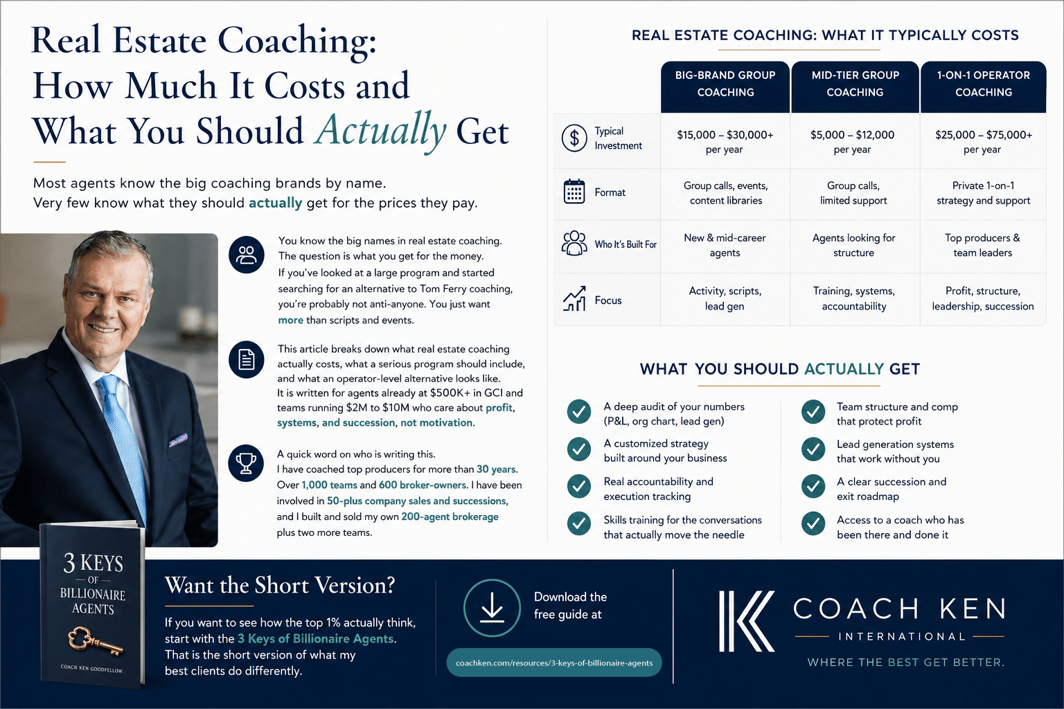 Real estate coaching cost guide for top-producing agents and team leaders evaluating coaching programs, profitability, business systems, and long-term growth.